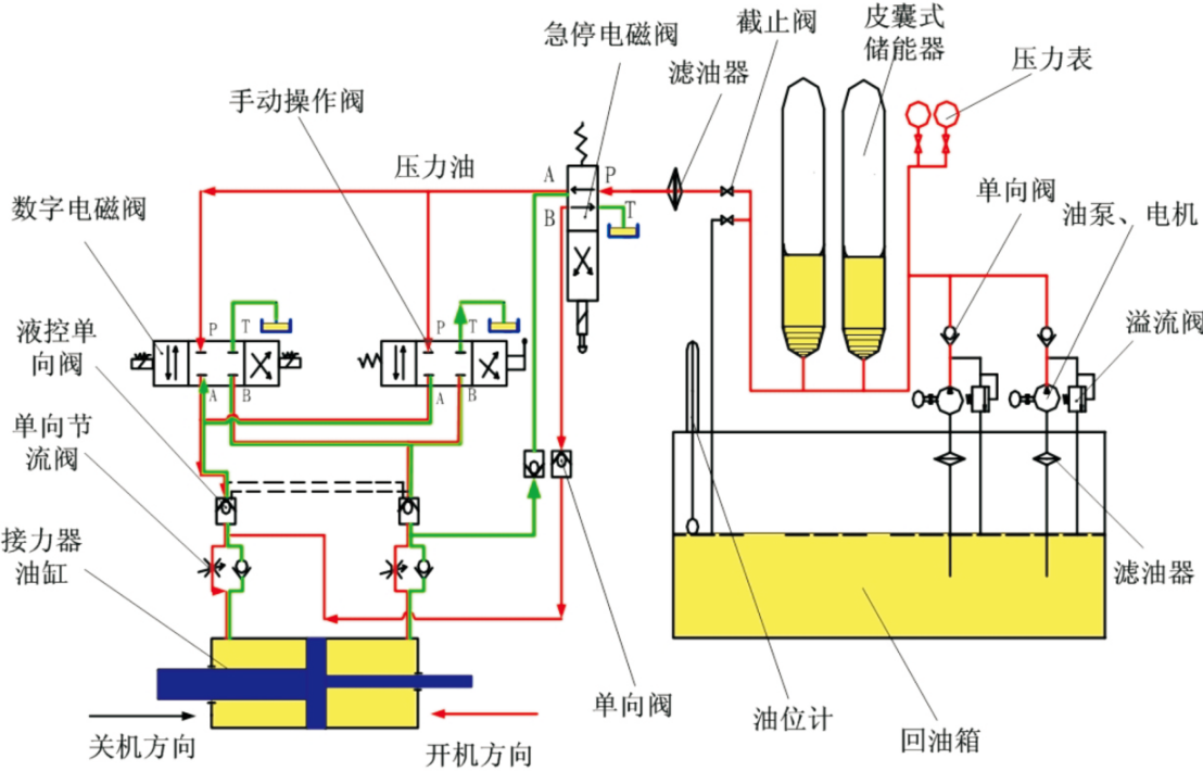 YWT系列水轮机控制系统(微机调速器)4.png